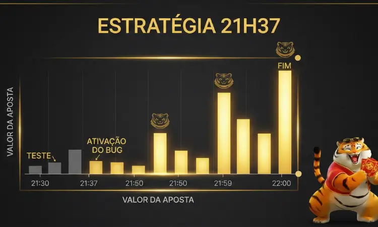 Linha do tempo estratégia 21h37 tigrinho